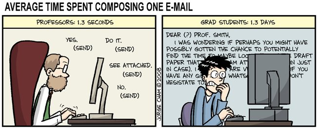 Average time spent composing email
